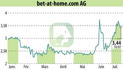 bet at home share price|bet at home com AG, ACX:FRA summary .